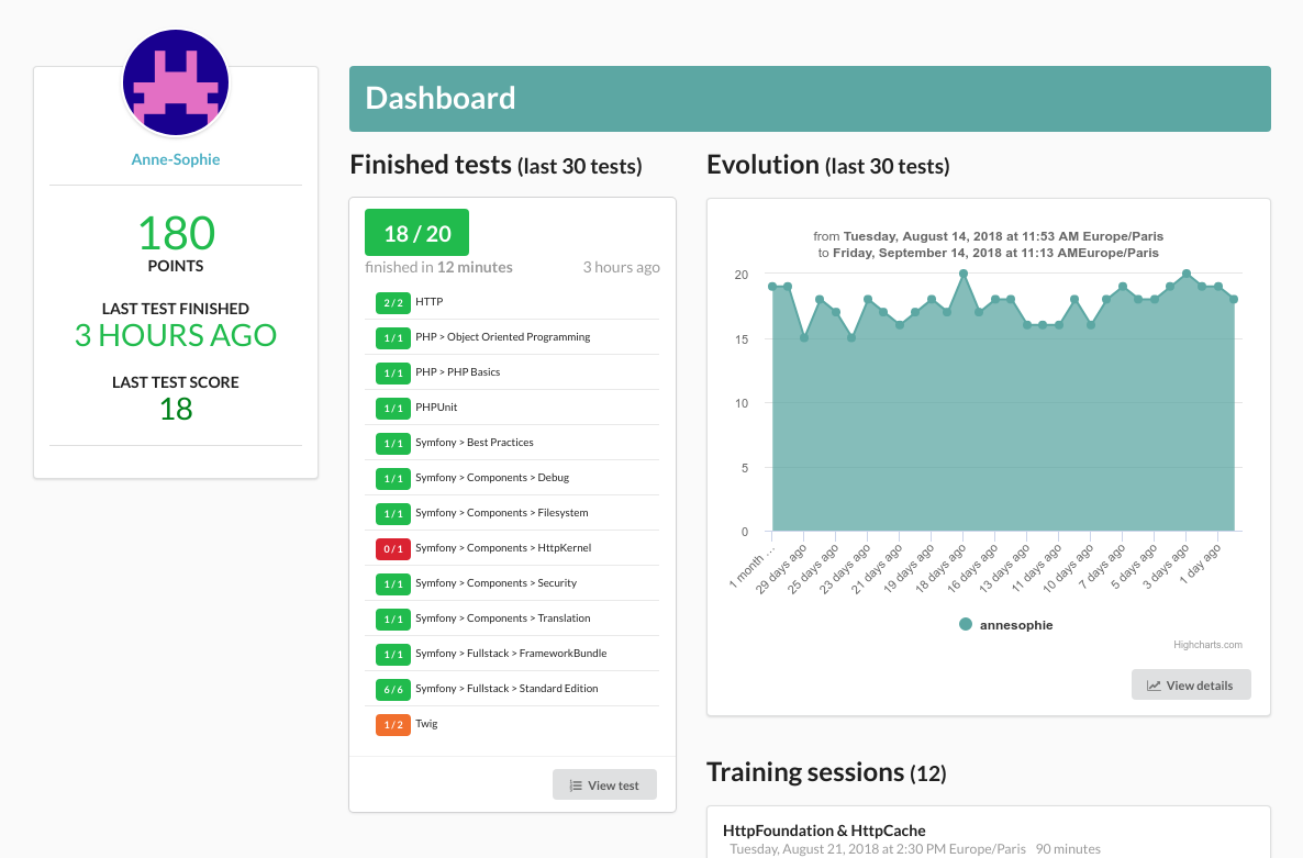 SensioLabs University dashboard illustration